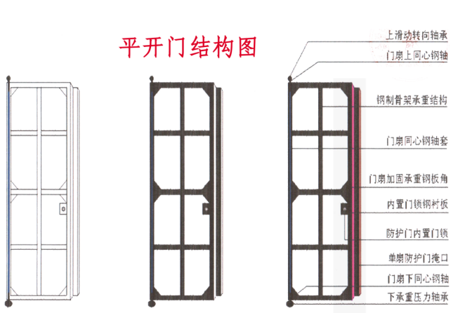 南京如何选择电动铅板门